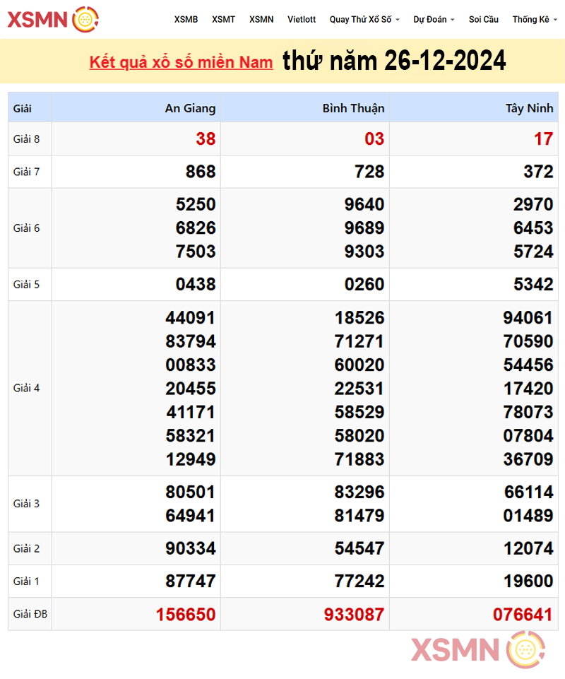 Kết quả Xổ Số Miền Nam ngày 26/12/2024