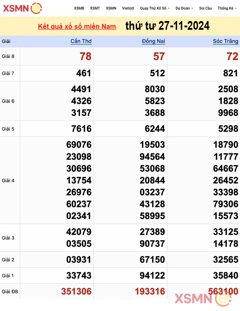 Kết quả Xổ Số Miền Nam ngày 27/11/2024