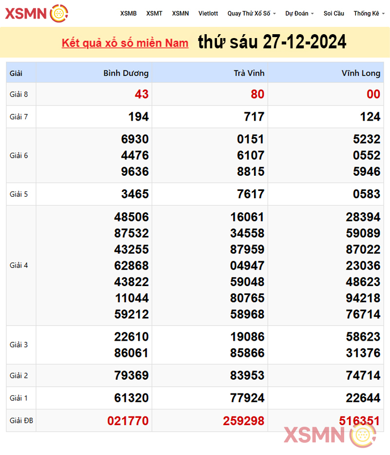 Kết quả Xổ Số Miền Nam ngày 27/12/2024