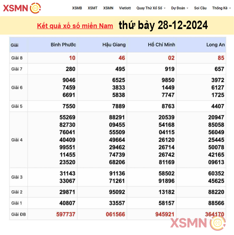 Kết quả Xổ Số Miền Nam ngày 28/12/2024