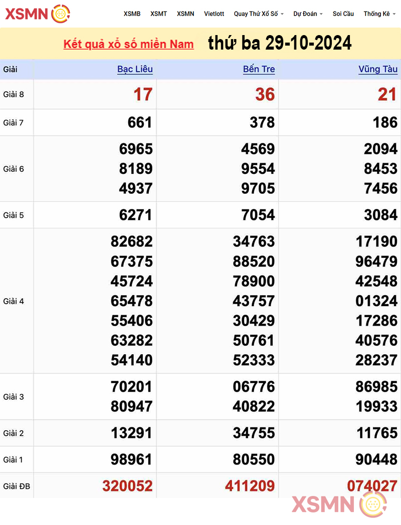 Kết quả Xổ Số Miền Nam ngày 29/10/2024