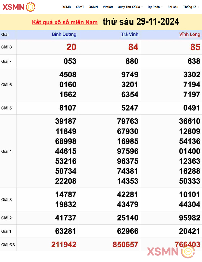 Kết quả Xổ Số Miền Nam ngày 29/11/2024