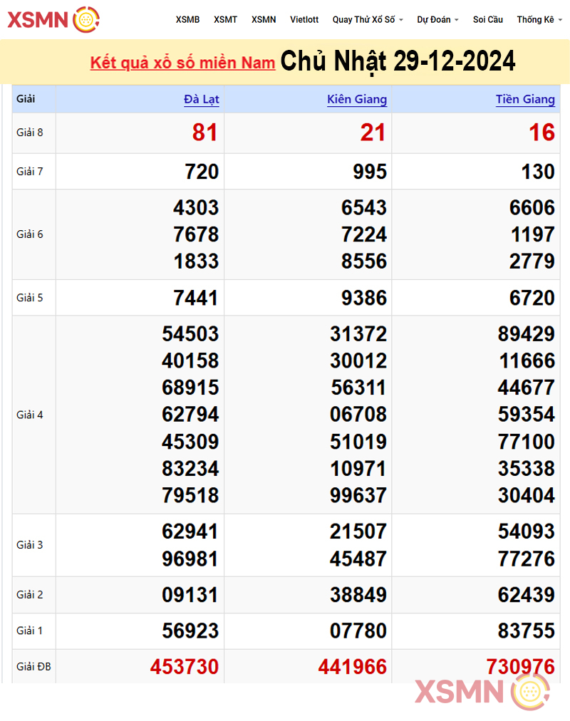 Kết quả Xổ Số Miền Nam ngày 29/12/2024