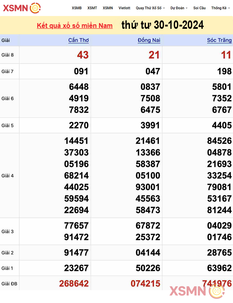Kết quả Xổ Số Miền Nam ngày 30/10/2024