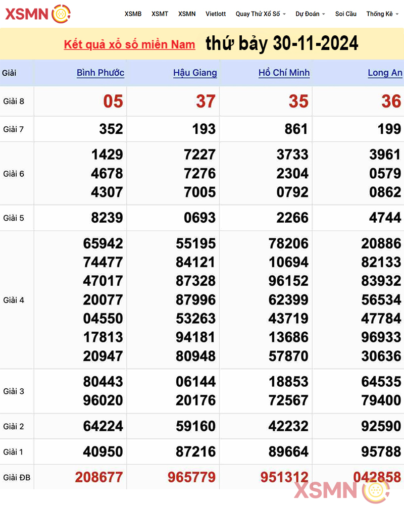 Kết quả Xổ Số Miền Nam ngày 30/11/2024