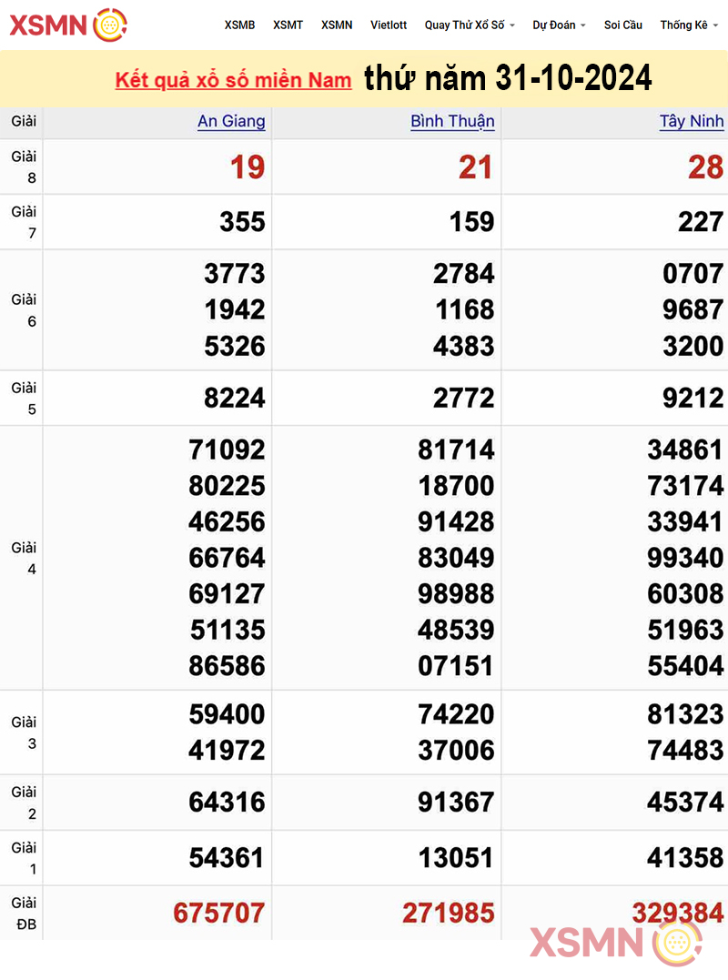 Kết quả Xổ Số Miền Nam ngày 31/10/2024