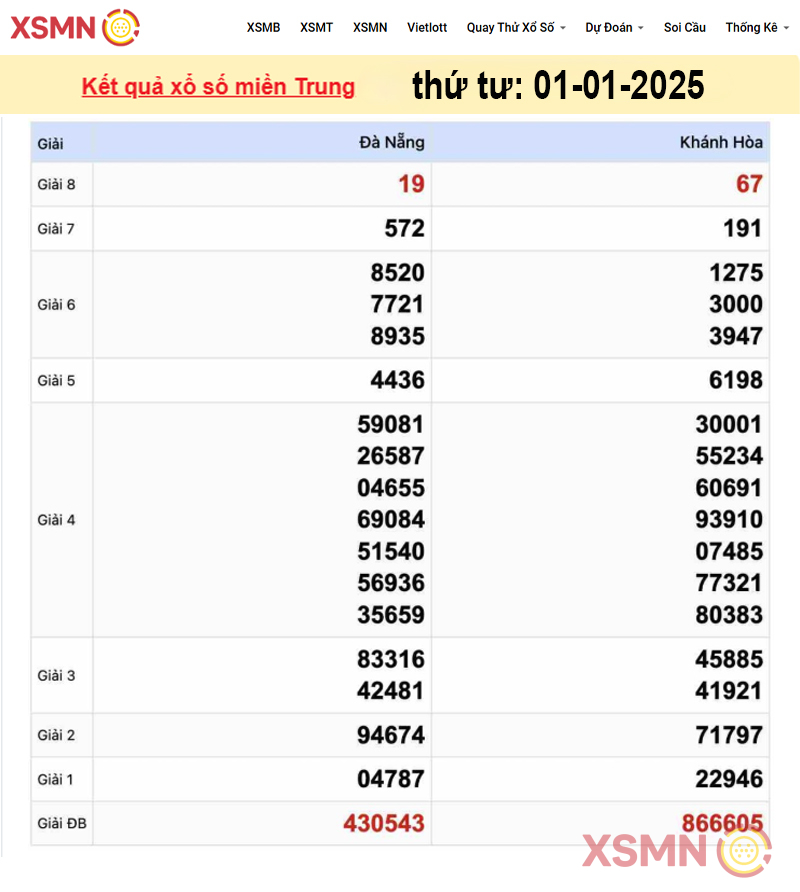 Kết quả Xổ Số miền Trung ngày 01/01/2025