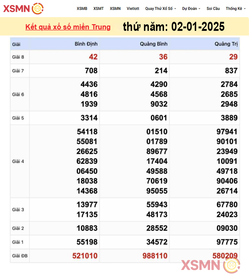 Kết quả Xổ Số miền Trung ngày 02/01/2025