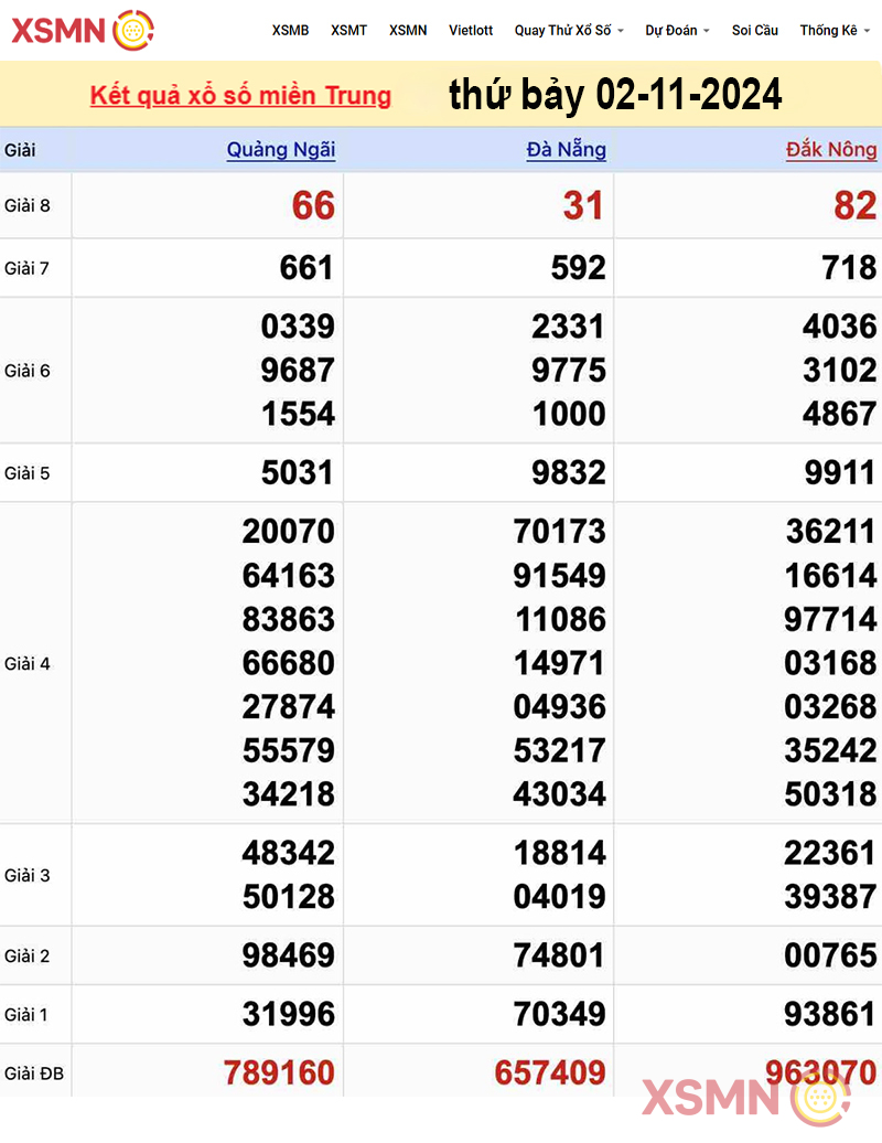 Kết quả Xổ Số miền Trung ngày 02/11/2024