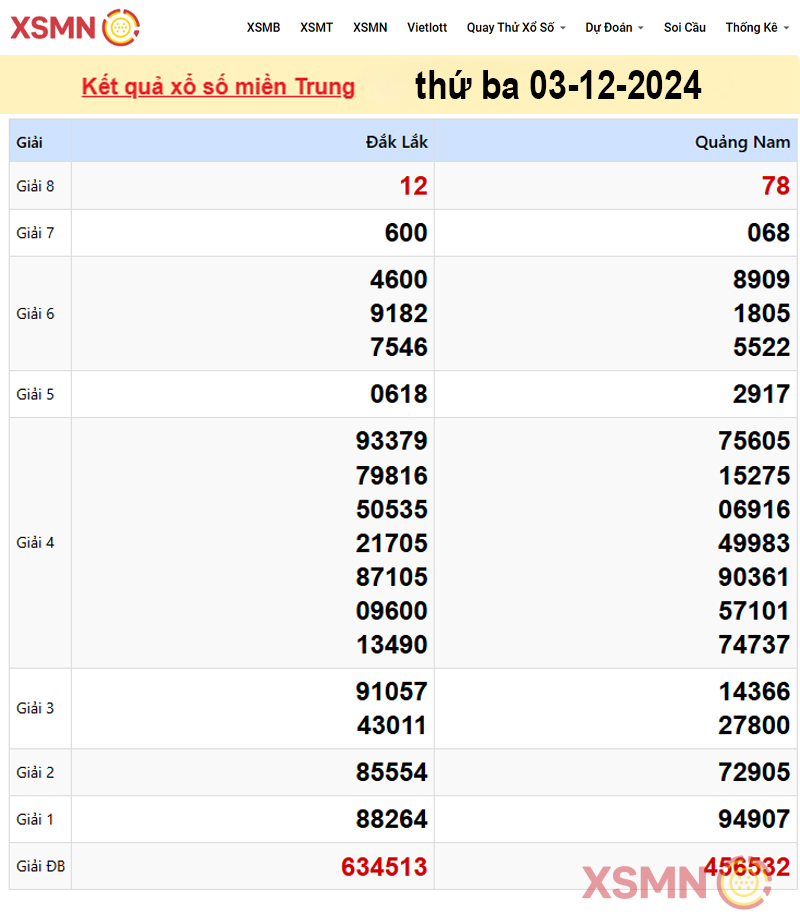 Kết quả Xổ Số miền Trung ngày 03/12/2024