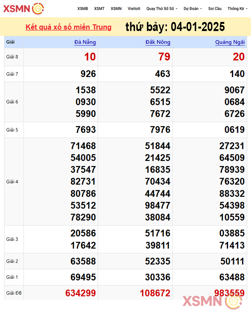 Kết quả Xổ Số miền Trung ngày 04/01/2025