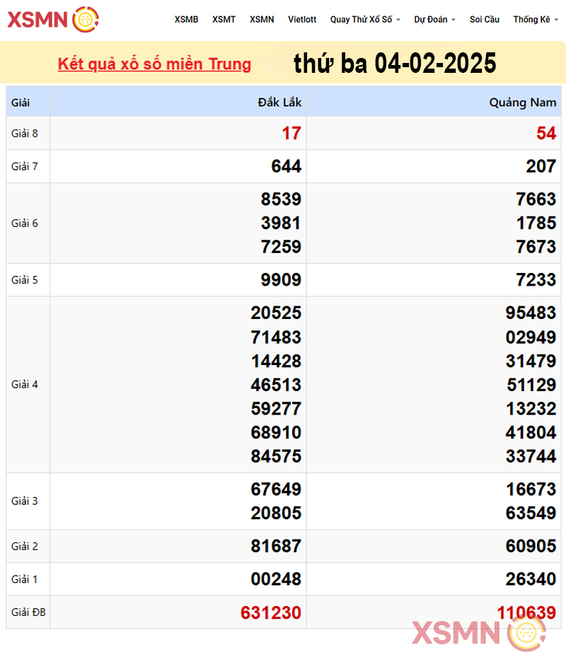 Kết quả Xổ Số miền Trung ngày 04/02/2025