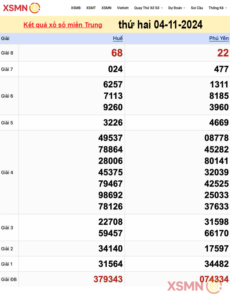 Kết quả Xổ Số miền Trung ngày 04/11/2024