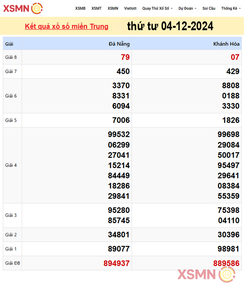 Kết quả Xổ Số miền Trung ngày 04/12/2024