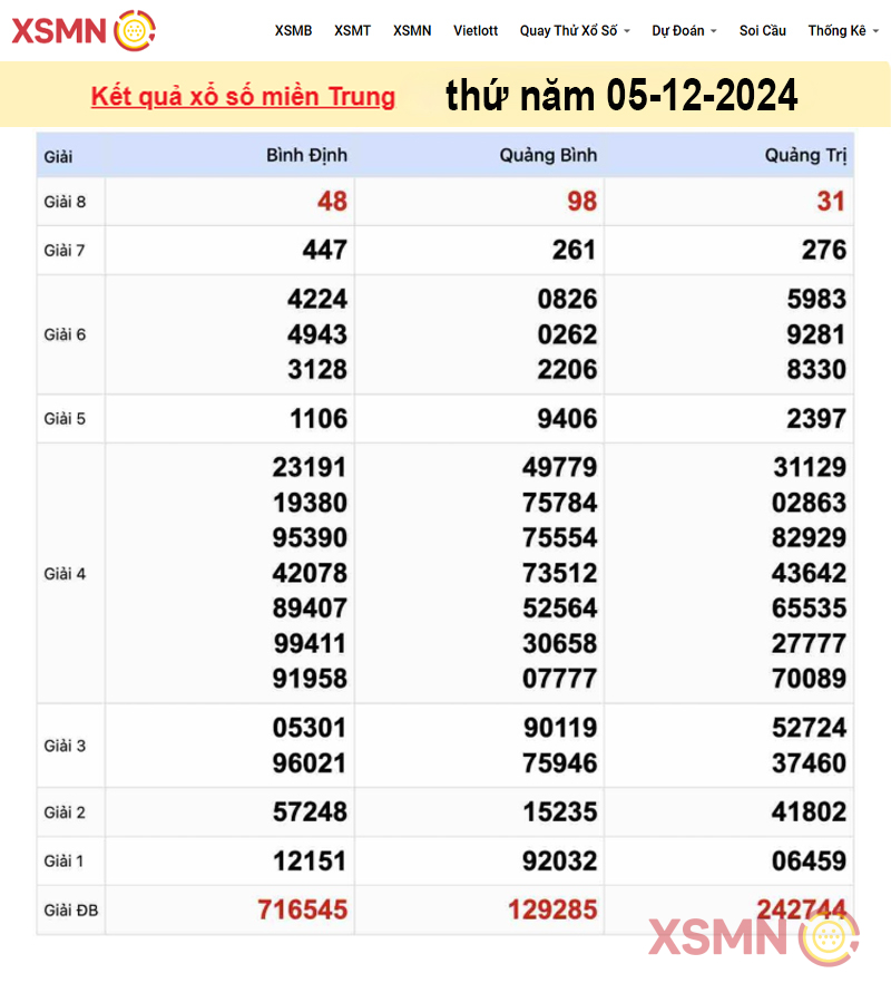 Kết quả Xổ Số miền Trung ngày 05/12/2024