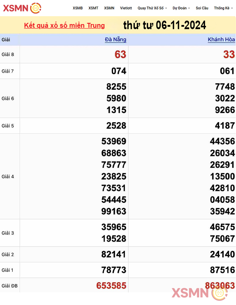 Kết quả Xổ Số miền Trung ngày 06/11/2024