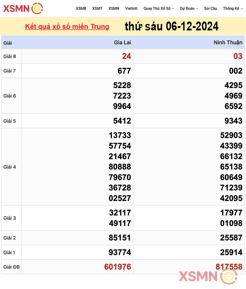 Kết quả Xổ Số miền Trung ngày 06/12/2024