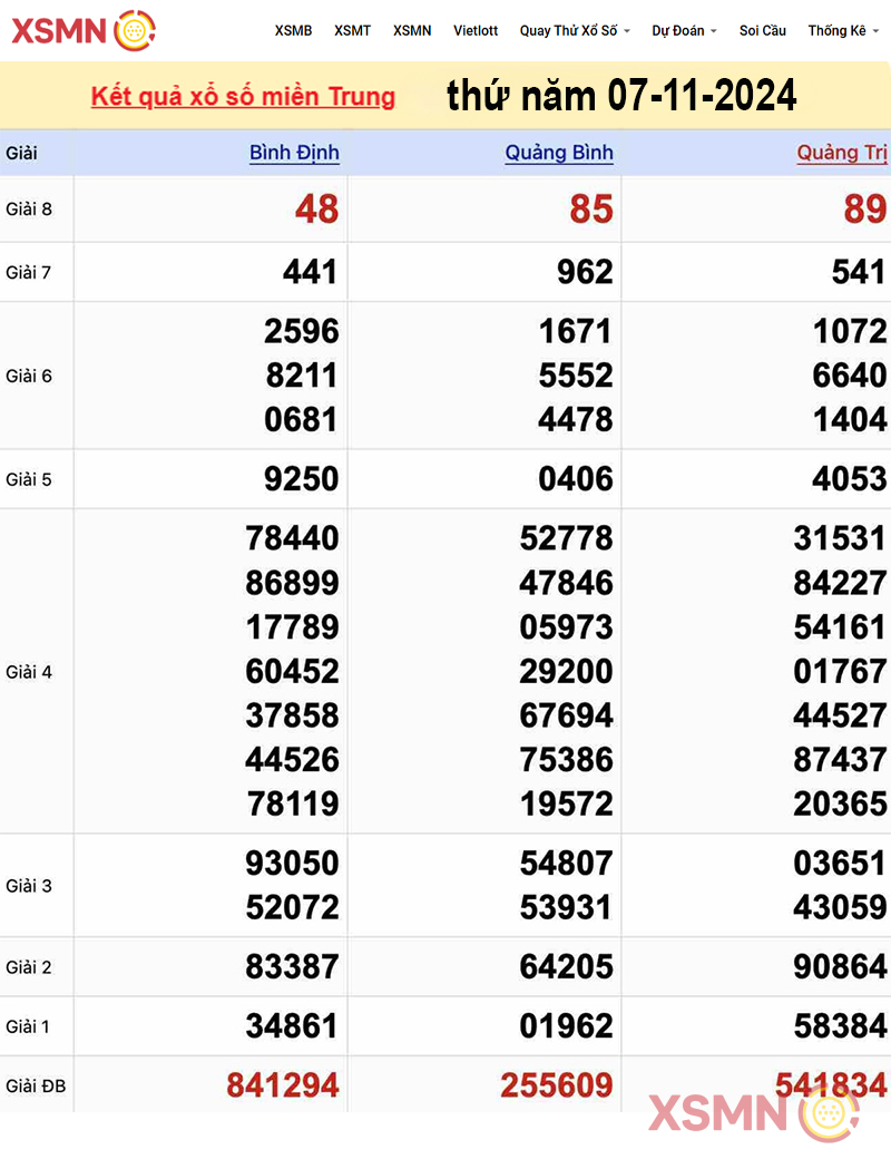Kết quả Xổ Số miền Trung ngày 07/11/2024