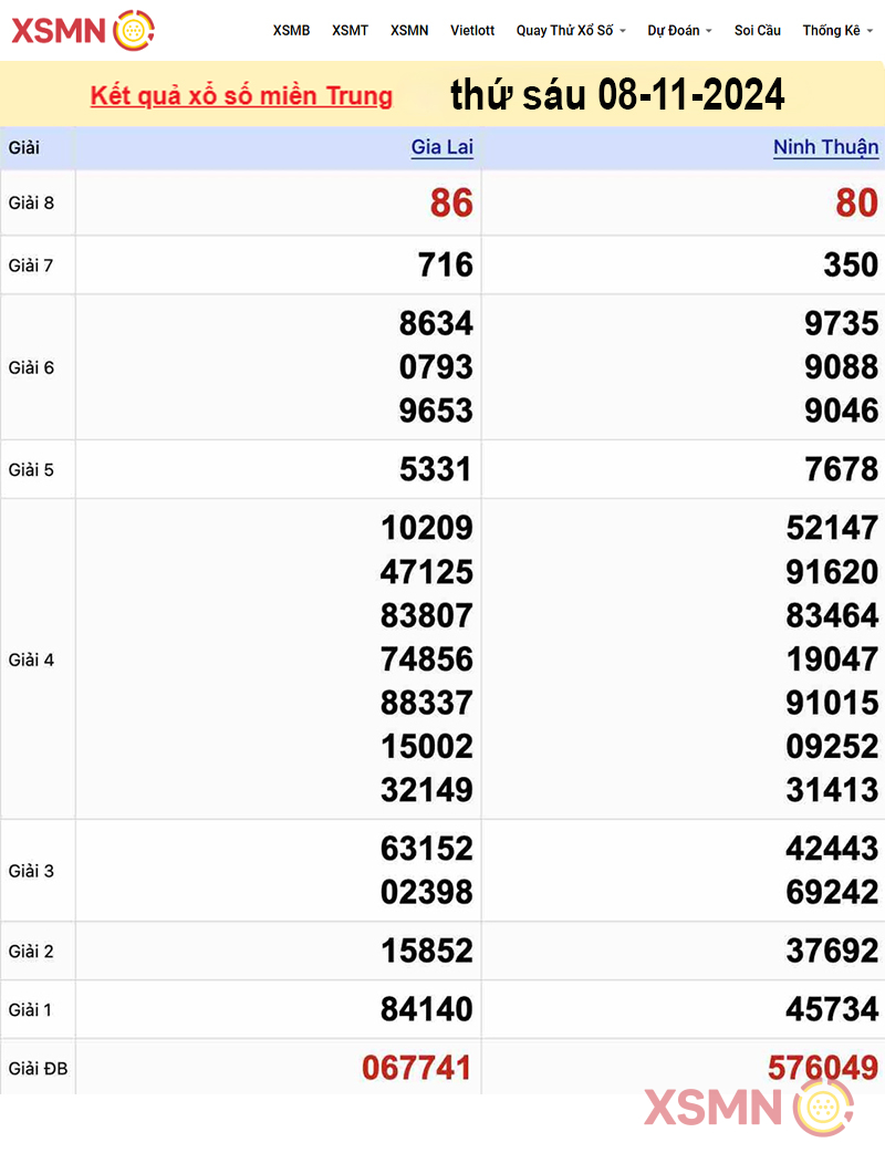 Kết quả Xổ Số miền Trung ngày 08/11/2024
