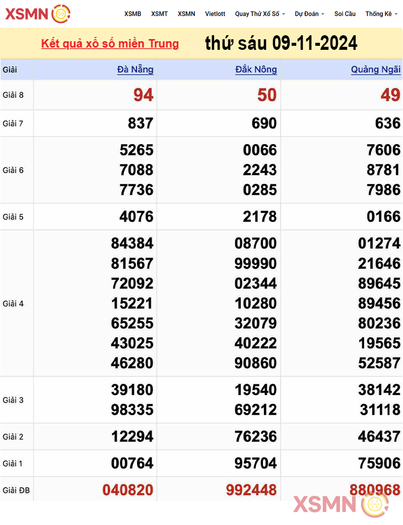 Kết quả Xổ Số miền Trung ngày 09/11/2024