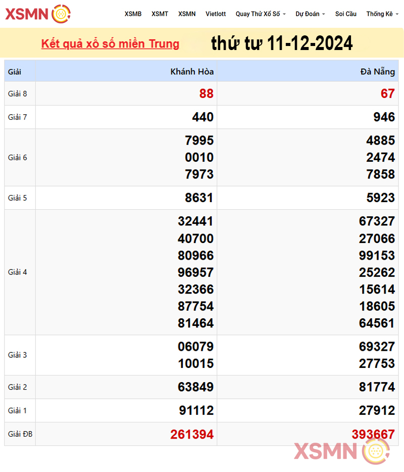 Kết quả Xổ Số miền Trung ngày 11/12/2024