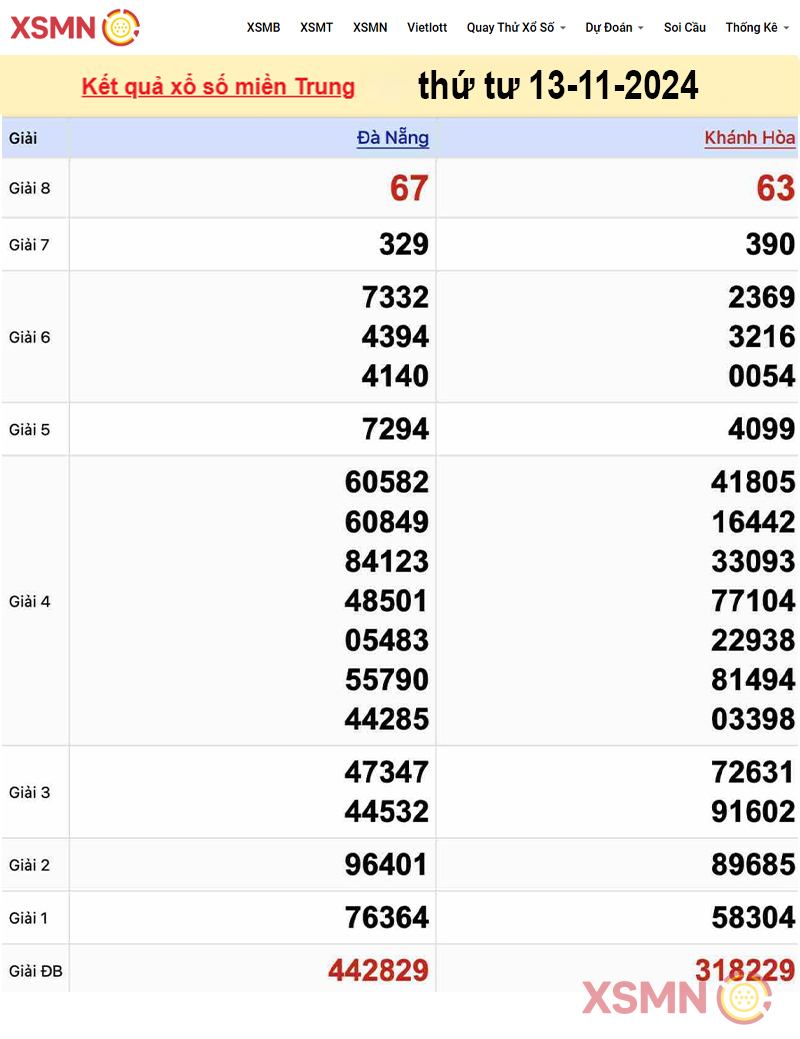 Kết quả Xổ Số miền Trung ngày 13/11/2024