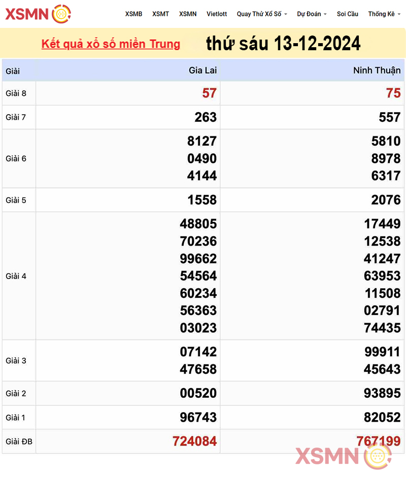 Kết quả Xổ Số miền Trung ngày 13/12/2024