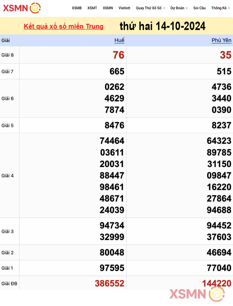Kết quả Xổ Số miền Trung ngày 14/10/2024