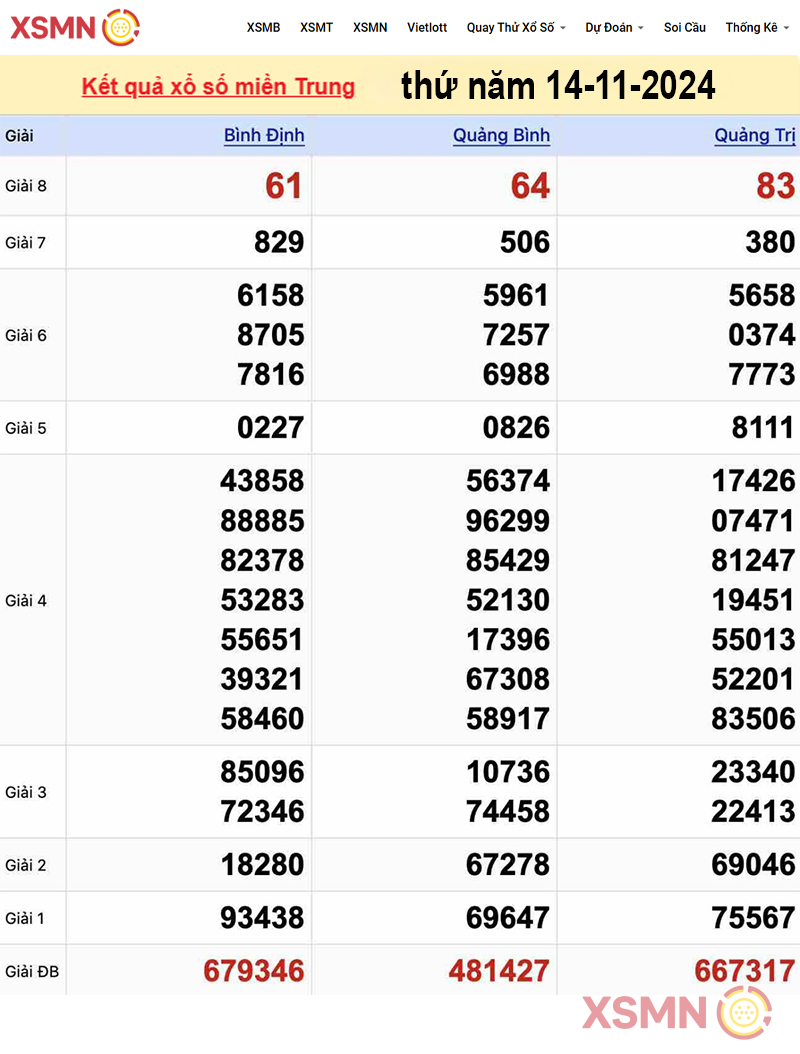 Kết quả Xổ Số miền Trung ngày 14/11/2024