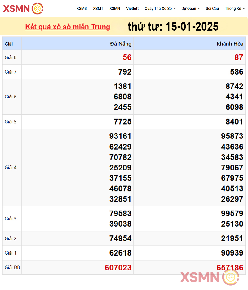 Kết quả Xổ Số miền Trung ngày 15/01/2025