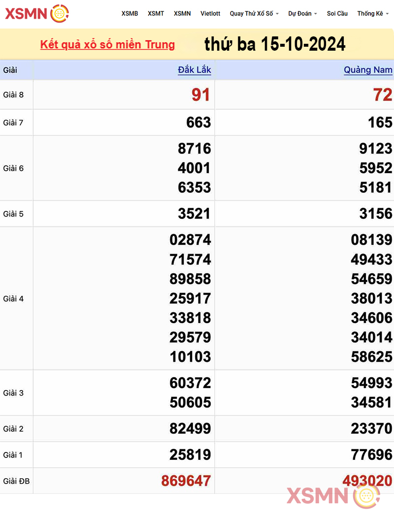 Kết quả Xổ Số miền Trung ngày 15/10/2024