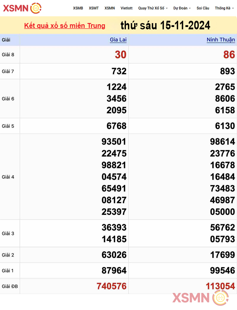 Kết quả Xổ Số miền Trung ngày 15/11/2024