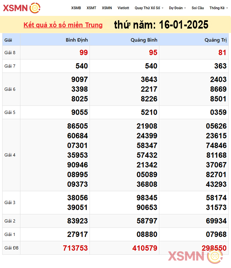 Kết quả Xổ Số miền Trung ngày 16/01/2025