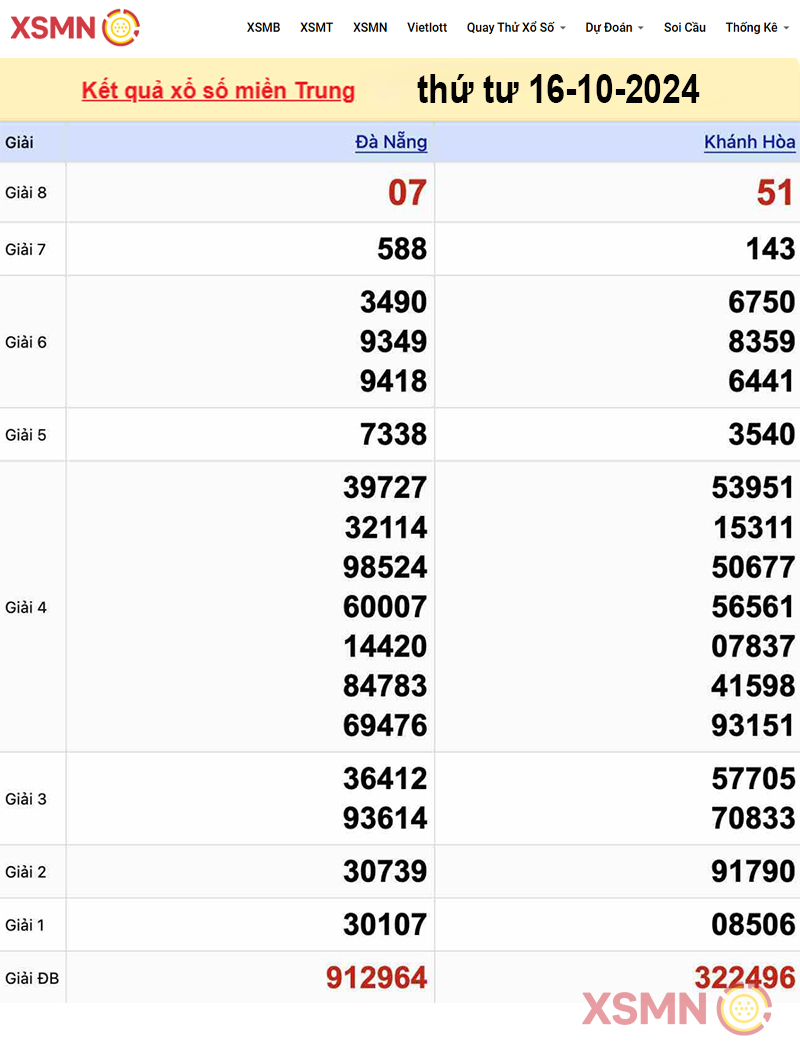 Kết quả Xổ Số miền Trung ngày 16/10/2024