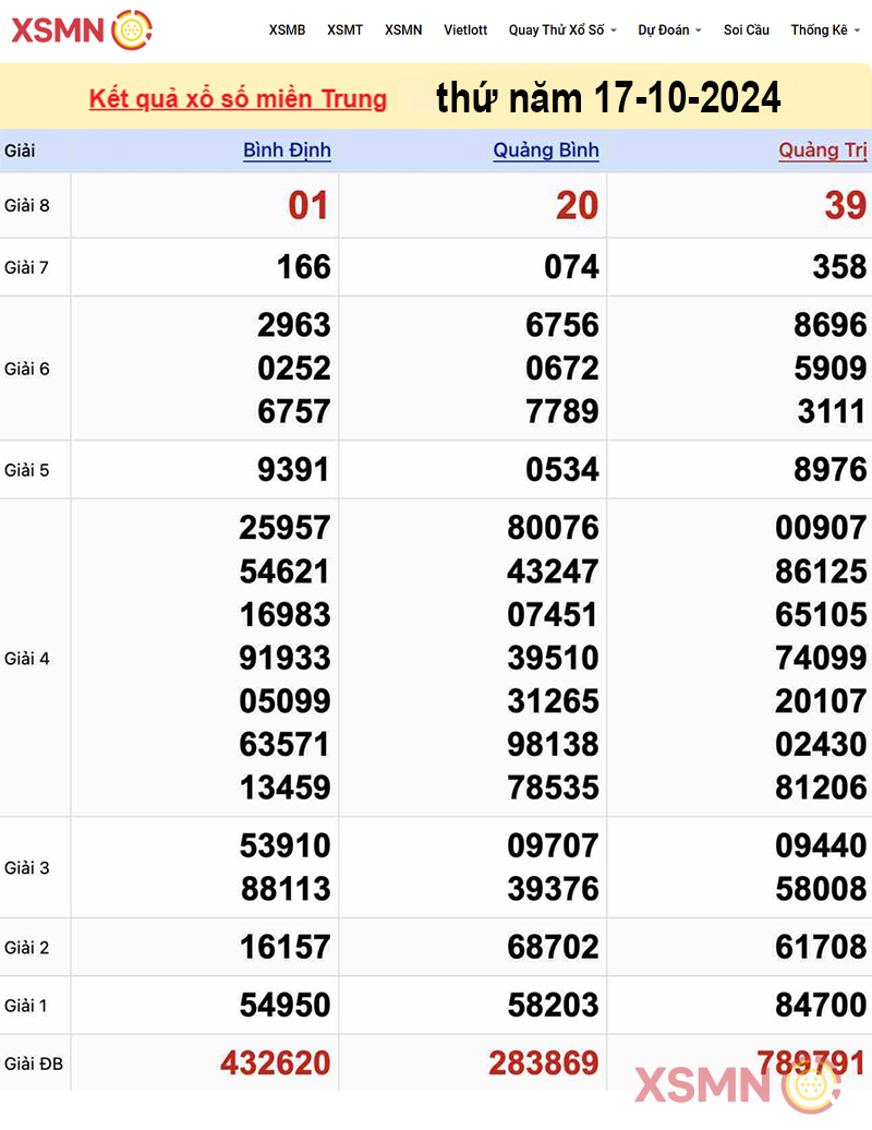 Kết quả Xổ Số miền Trung ngày 17/10/2024