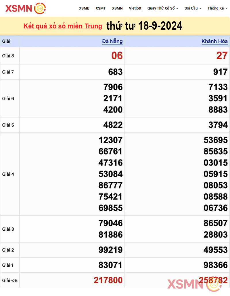 Kết quả Xổ Số miền Trung ngày 18-09-2024