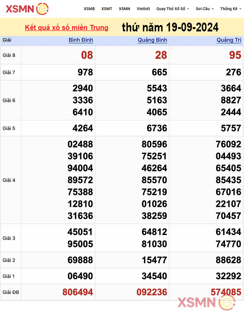 Kết quả Xổ Số miền Trung ngày 19/09/2024