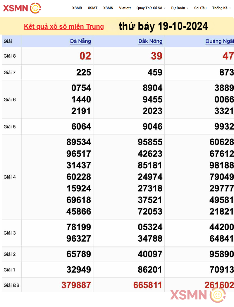Kết quả Xổ Số miền Trung ngày 19/10/2024