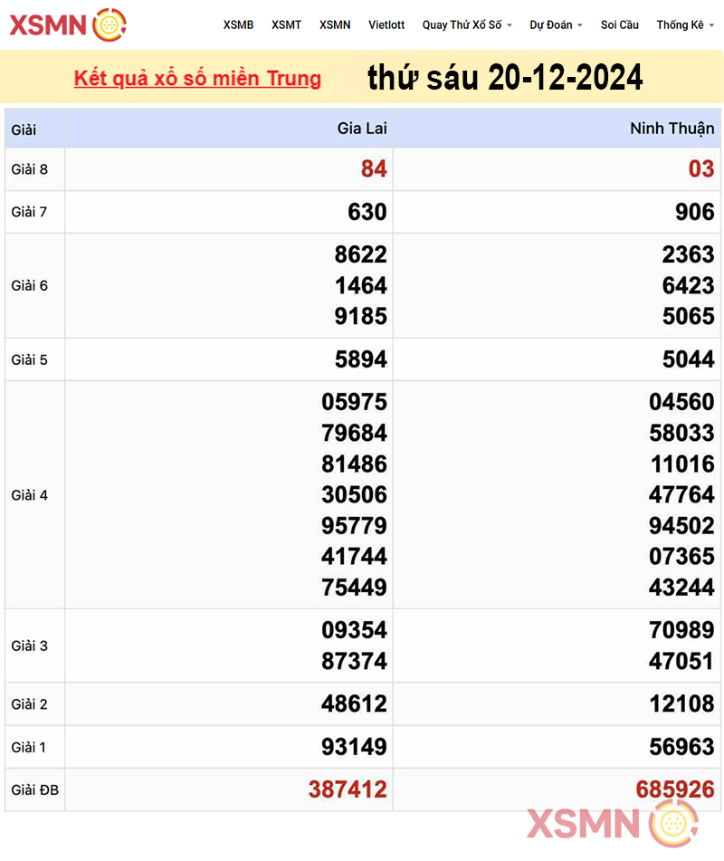 Kết quả Xổ Số miền Trung ngày 20/12/2024