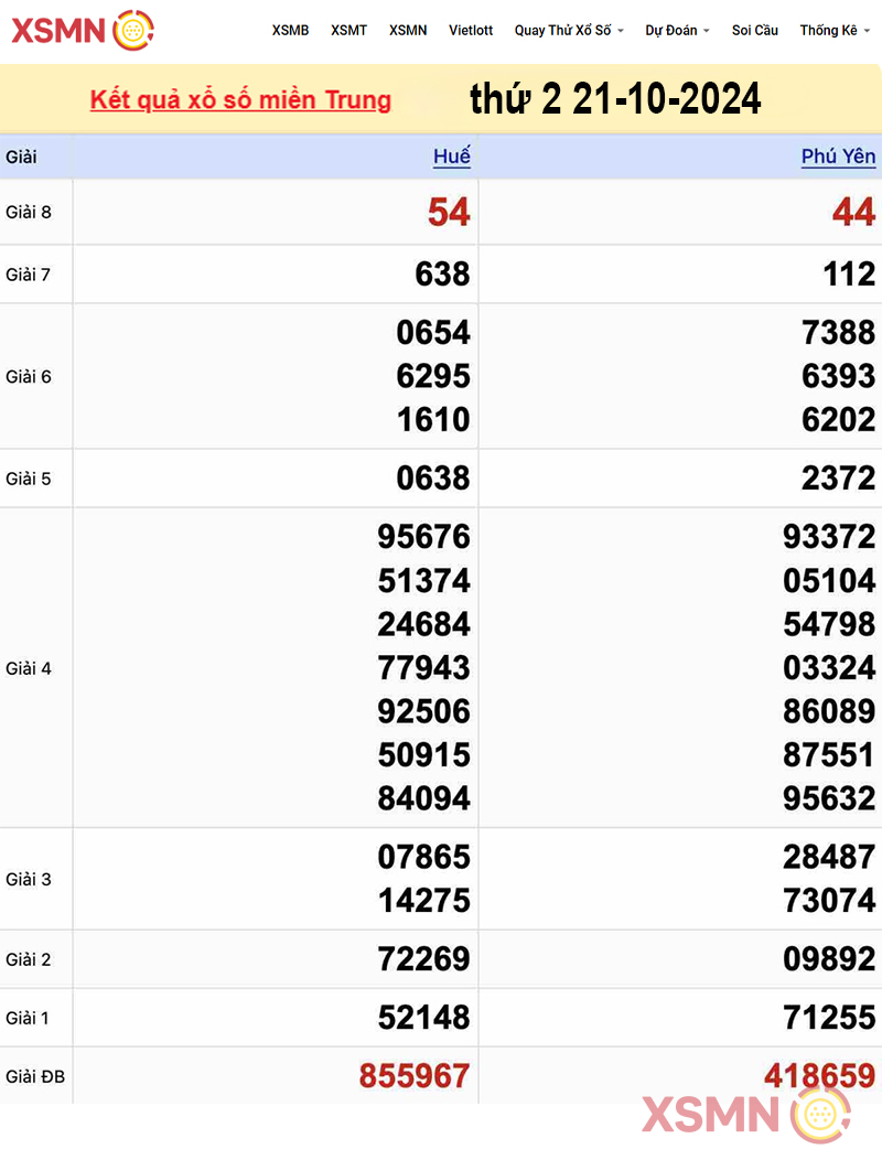 Kết quả Xổ Số miền Trung ngày 21/10/2024
