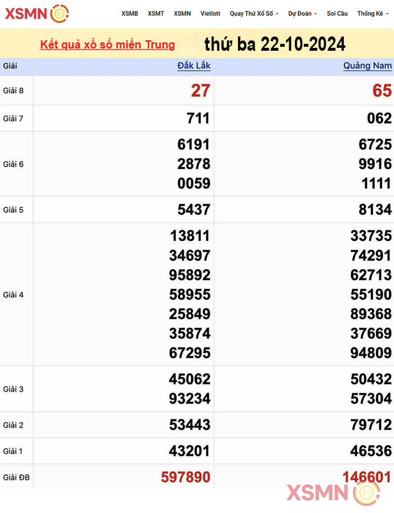 Kết quả Xổ Số miền Trung ngày 22/10/2024