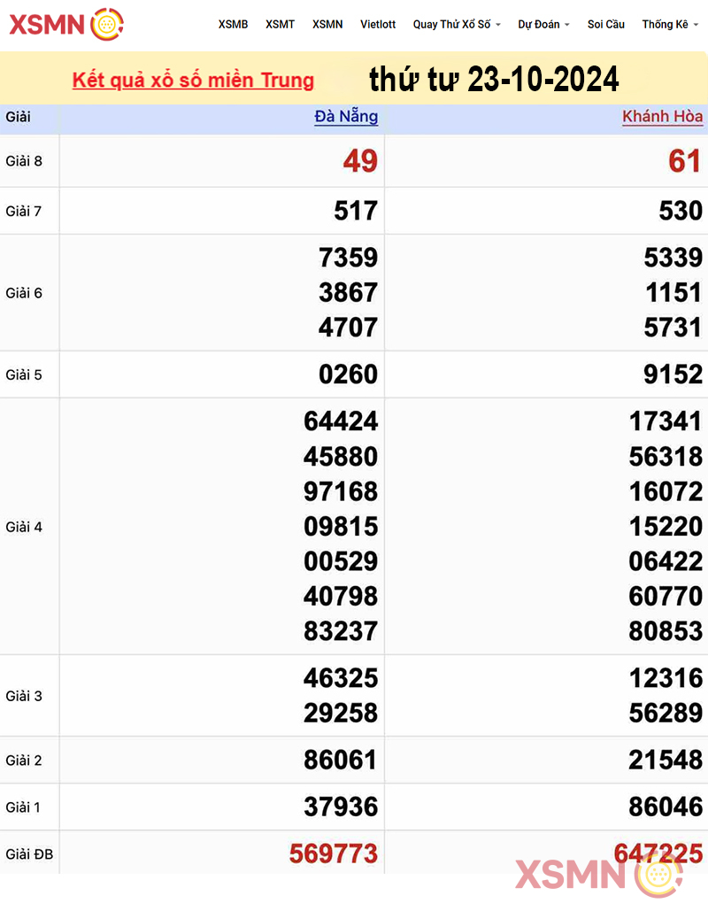 Kết quả Xổ Số miền Trung ngày 23/10/2024