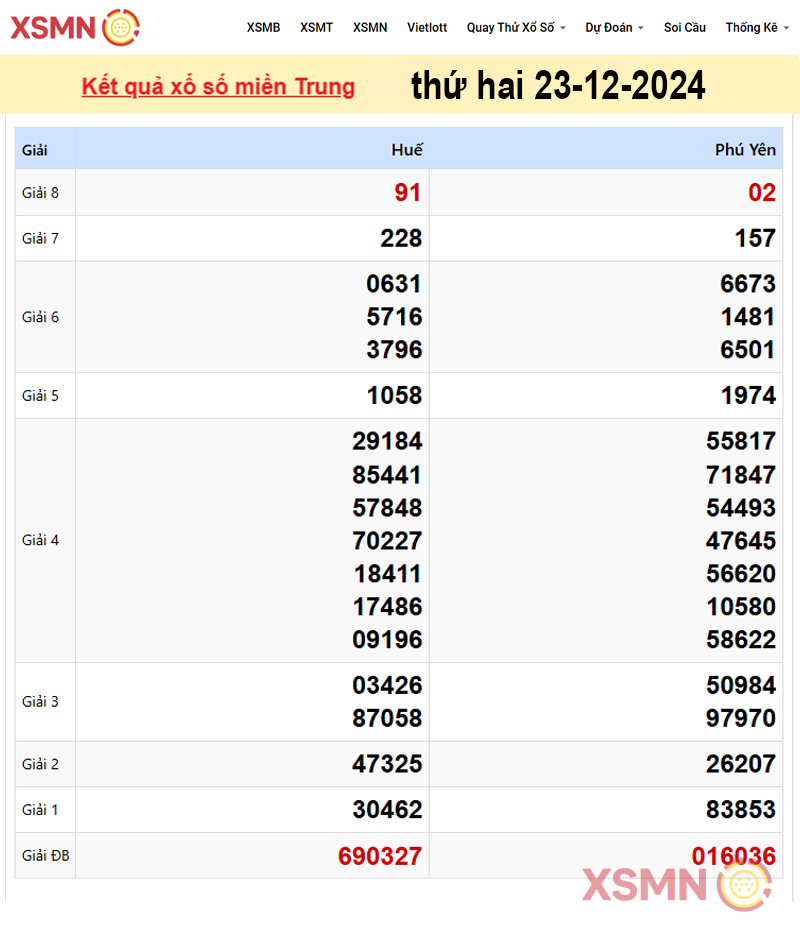 Kết quả Xổ Số miền Trung ngày 23/12/2024