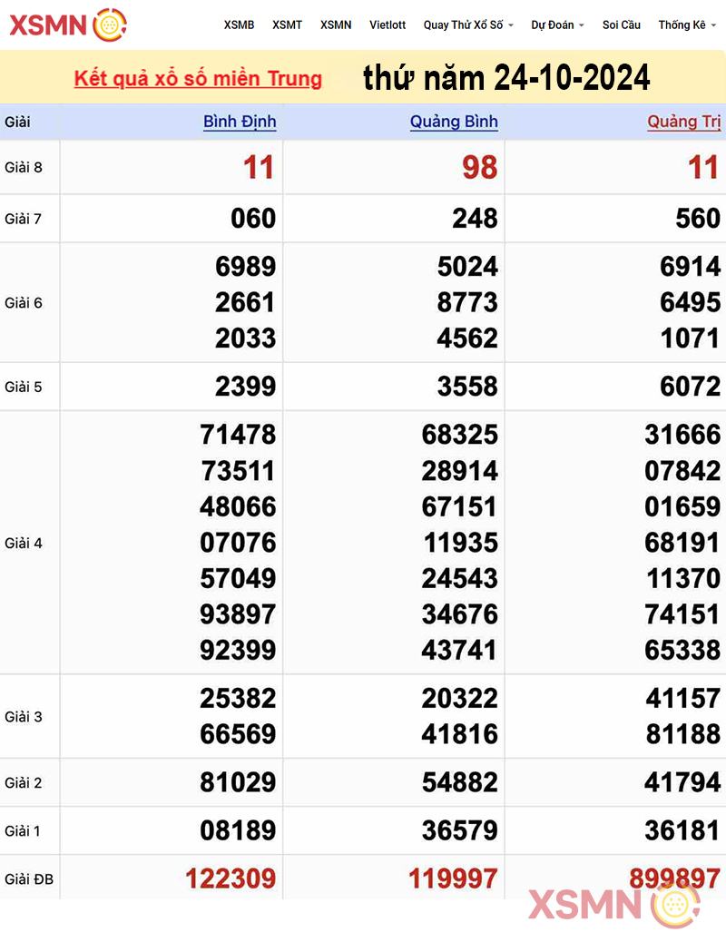 Kết quả Xổ Số miền Trung ngày 24/10/2024
