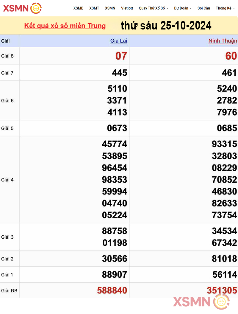 Kết quả Xổ Số miền Trung ngày 25/10/2024