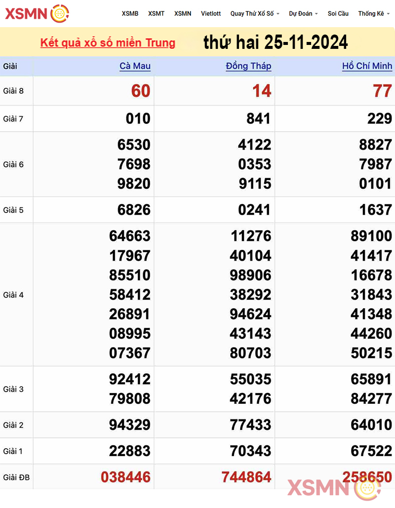 Kết quả Xổ Số miền Trung ngày 25/11/2024