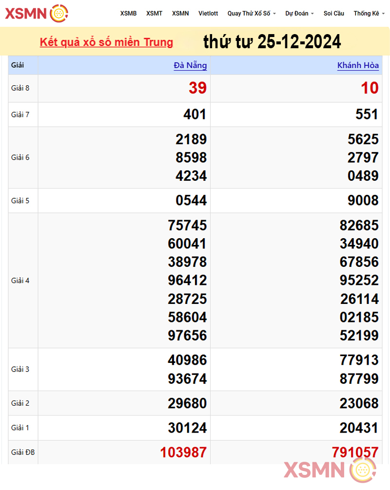 Kết quả Xổ Số miền Trung ngày 25/12/2024