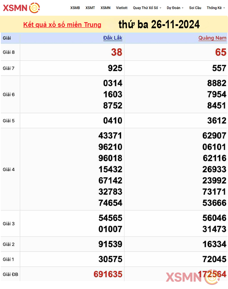 Kết quả Xổ Số miền Trung ngày 26/11/2024