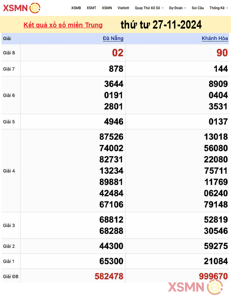 Kết quả Xổ Số miền Trung ngày 27/11/2024