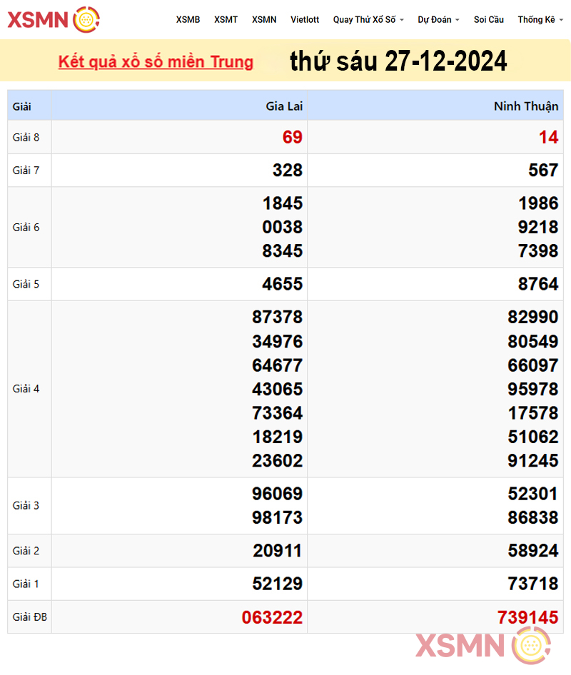 Kết quả Xổ Số miền Trung ngày 27/12/2024